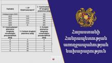Հայաստանում տուբերկուլյոզով հիվանդացության ցուցանիշը՝ ըստ տարիների․ թվեր