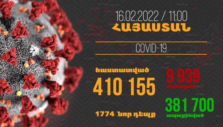 Հայաստանում մեկ օրում արձանագրվել է 34 մահ. հաստատվել է կորոնավիրուսային հիվանդության 1774 նոր դեպք