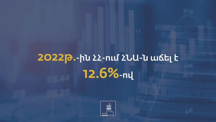 2022թ.-ին Հայաստանում մեկ շնչի հաշվով ՀՆԱ-ն կազմել է 2 մլն 861 հազար 735 ՀՀ դրամ